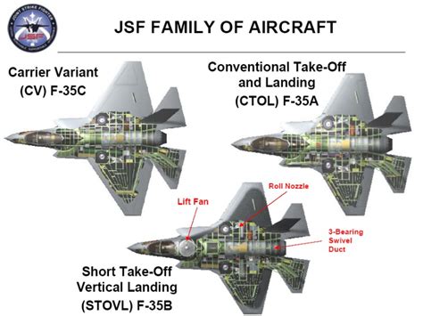 US military indicates Navy F-35C is only version at risk for F-18 ...