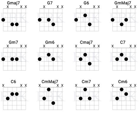 All Guitar Chords With Pictures