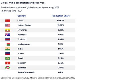 China’s dominance in the rare-earth metals market | Acuity Knowledge ...