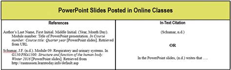 How-to Guide: Cite a PowerPoint in APA Format