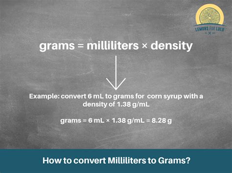 Milliliters to Grams Converter - (mL to g)