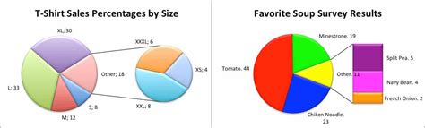 How to Create a Pie Chart in Excel | Smartsheet