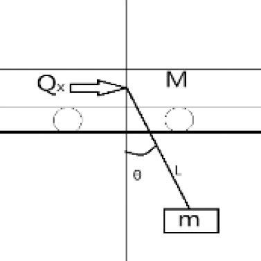 Schematic diagram of the crane crane trolley | Download Scientific Diagram