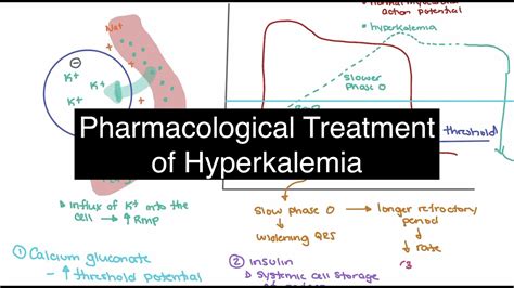 Pharmacological Treatment of Hyperkalemia - YouTube