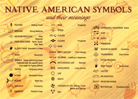 Facts Indian Symbols Native American | Native american symbols ...