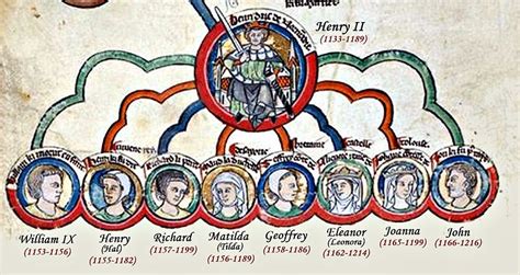 Medieval European History | Family tree of Eleanor of Aquitaine and ...