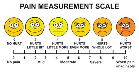 Kicking MS to the Curb: Describing discomfort: How do you feel about ...