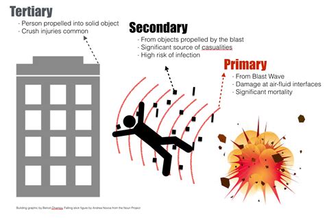 Grand Rounds Recap - 5/20/15 - Disaster Day! — Taming the SRU