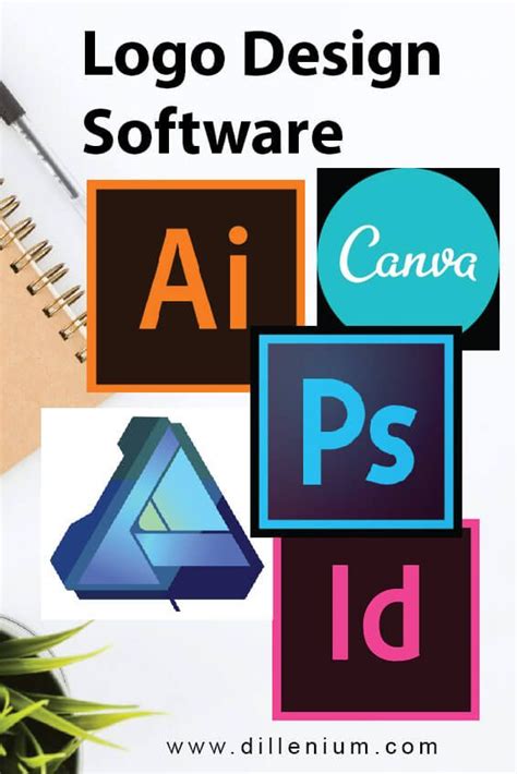 Top 5 Logo Design Software To Create Professional Logos in 2020 | Logo ...