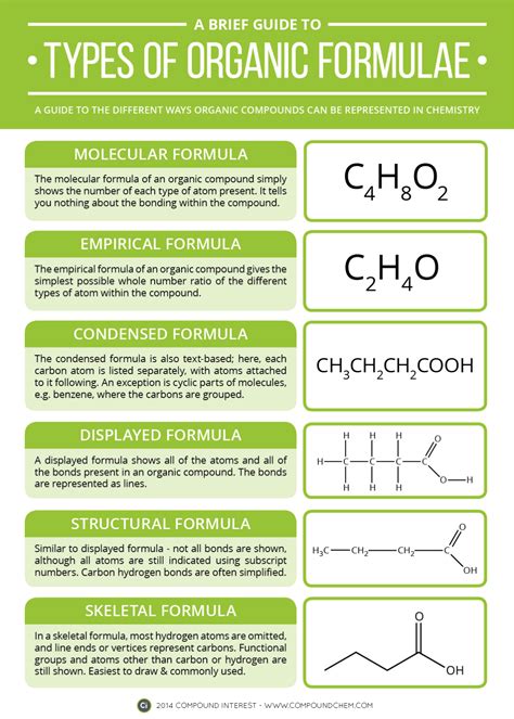 A Brief Guide to Types of Organic Chemistry Formulae – Compound Interest