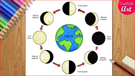 How To Draw The Phases Of The Moon Diagram Drawing Easy And Step By ...