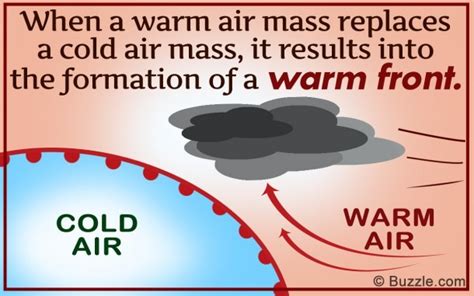 Intriguing Characteristics Of A Warm Front Explained With Diagram ...