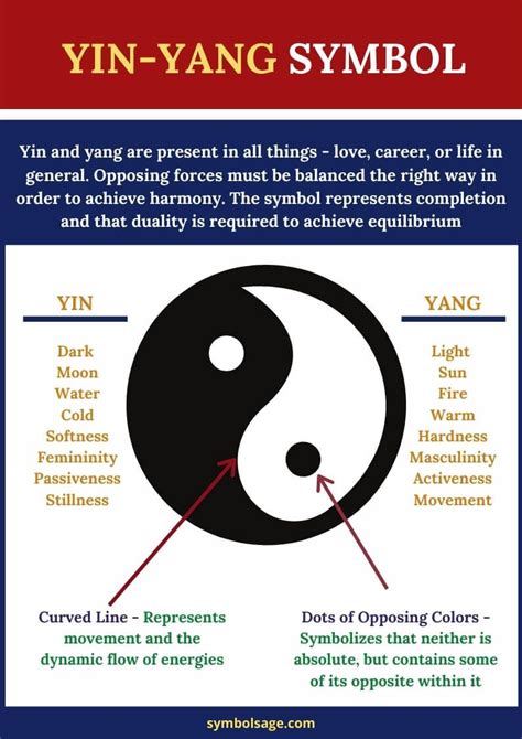 Yin Yang Symbol | Yin yang, Symbols and meanings, Dream symbols