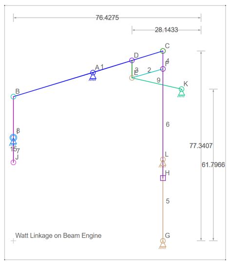 Linkage Mechanism Designer and Simulator – Dave's Blog