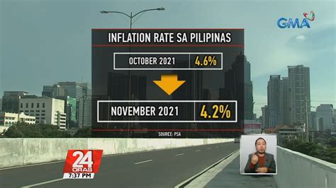 Inflation rate o bilis ng pagtaas ng presyo ng bilihin sa bansa ...