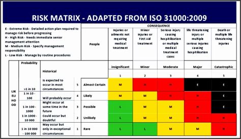 9 Risk assessment Matrix Template Excel - SampleTemplatess ...