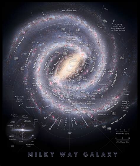 Milky Way Galaxy Infographics