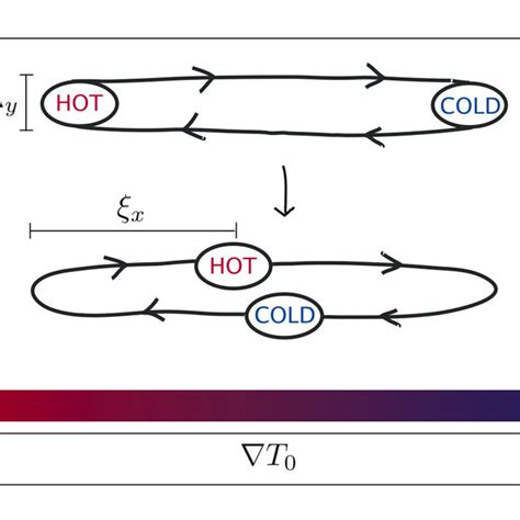 1: Transport by turbulent mixing: The radial mixing length is set by ...