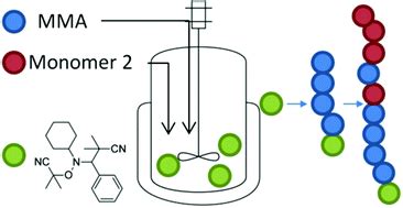 Synthesis of poly(methyl methacrylate) and block copolymers by semi ...