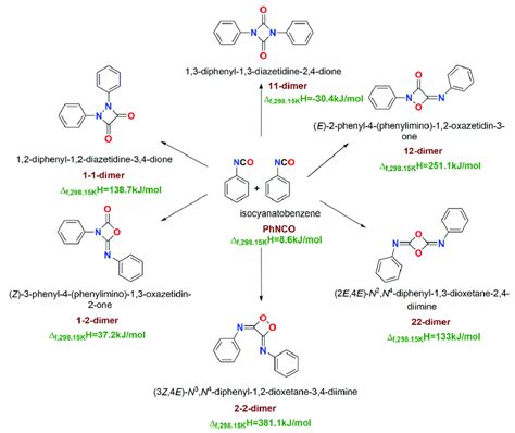 Reaction scheme for the cyclodimerization of phenyl isocyanate. The ...