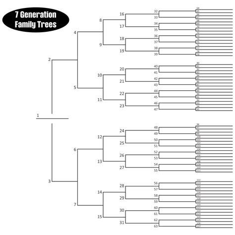 10 Generation Family Tree Chart Printable