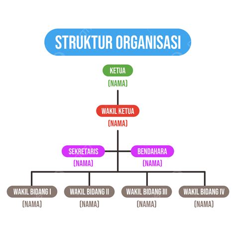 Struktur Organisasi PNG, Vector, PSD, and Clipart With Transparent ...