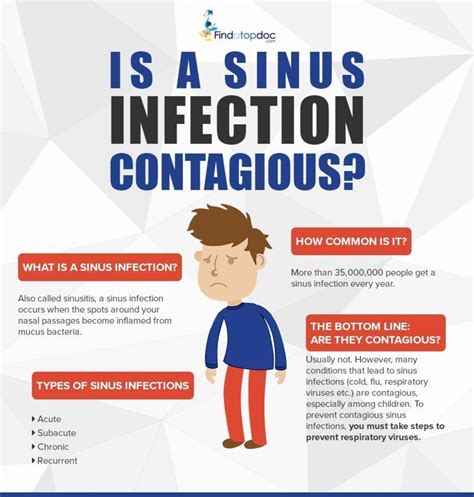 Can You Recognize a Sinusitis Infection?