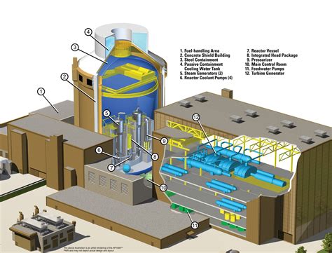 US$25 Billion AP1000 Nuclear Plants Abandoned | Cmi Capital Blog