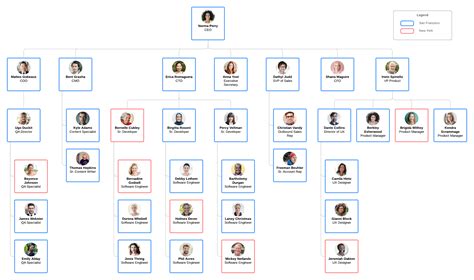 20 Template For Organizational Chart - Free Popular Templates Design