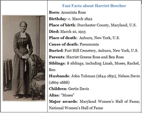 9 Major Achievements of Harriet Tubman - World History Edu