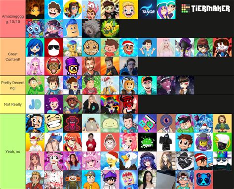 Roblox Youtuber Tier List (Community Rankings) - TierMaker