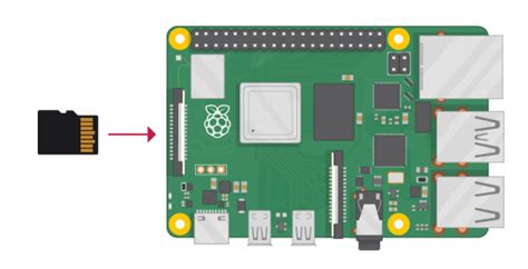 Raspberry Pi｜ラズパイのSDカードを効率的にバックアップする方法