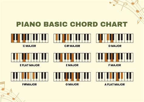 Piano Basic Chords Chart in Illustrator, PDF - Download | Template.net