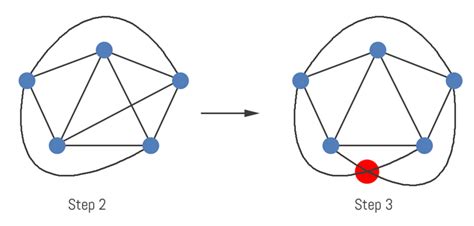 Planar Graphs Visually Explained. A planar graph is a graph that can be ...