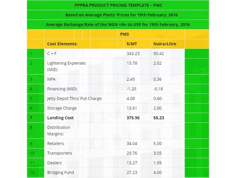 Pricing Strategy Template Free