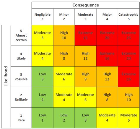 Qualitative risk analysis vs quantitative risk analysis: What’s the ...