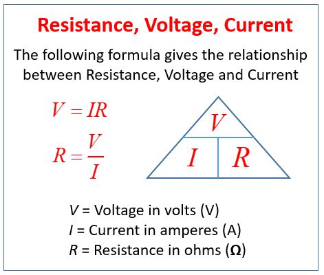 Resistance (examples, solutions, videos, notes)