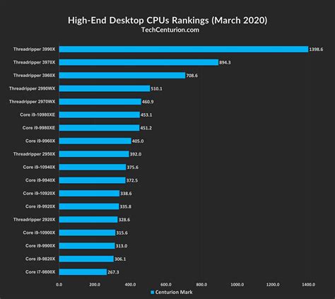 Nachfrage Agnes Gray Hubschrauber notebook cpu rangliste Bauch Erdnüsse ...