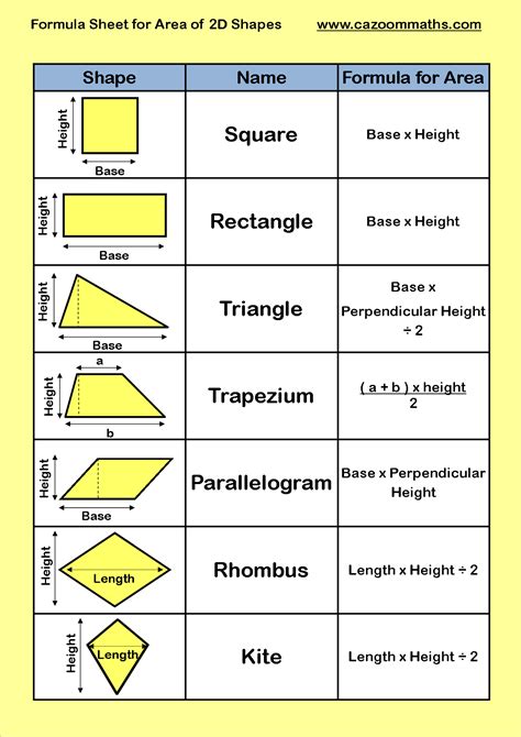 Formula Sheet for Area of 2d Shapes | Gcse math, Math formulas ...