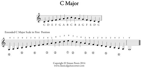 Master the first position | Classical Guitar Corner - Part 882