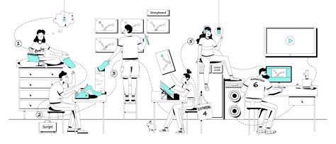 Animation process: From concept to final video in 9 steps