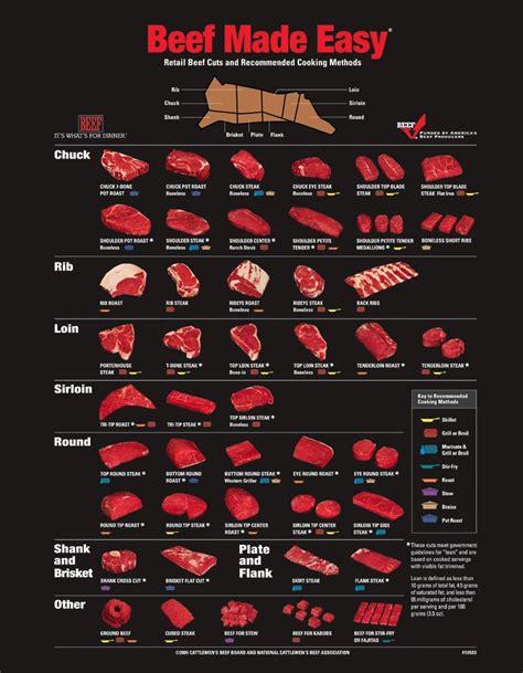 The Different Beef Cuts & Their Recommended Cooking Methods - Plyvine ...