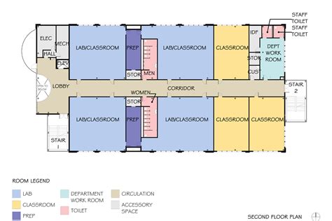 Richmond High School Building C, On the Boards - Baker Vilar Architects