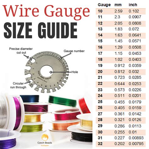 [DIAGRAM] Standard Wire Gauge Diagram - MYDIAGRAM.ONLINE