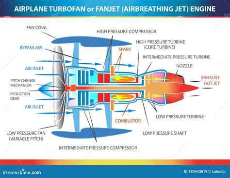 Aircraft Turbofan Engine Isolated On White Background Illustration ...