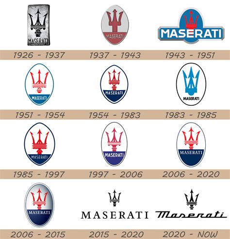 Maserati Car Logo