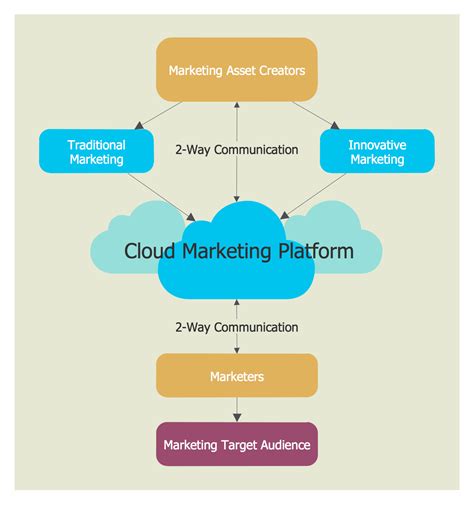 [DIAGRAM] Enterprise Network Diagram Cloud - MYDIAGRAM.ONLINE