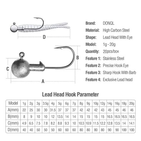 Jig Head Weight Chart