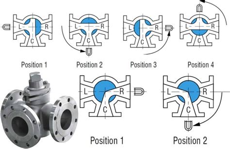 How Does A 3 Way Valve Work : How does a 3 way ball valve work ...