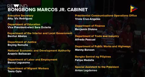 Erwin Tulfo, 4 others to join Marcos Jr’s Cabinet - PTV News